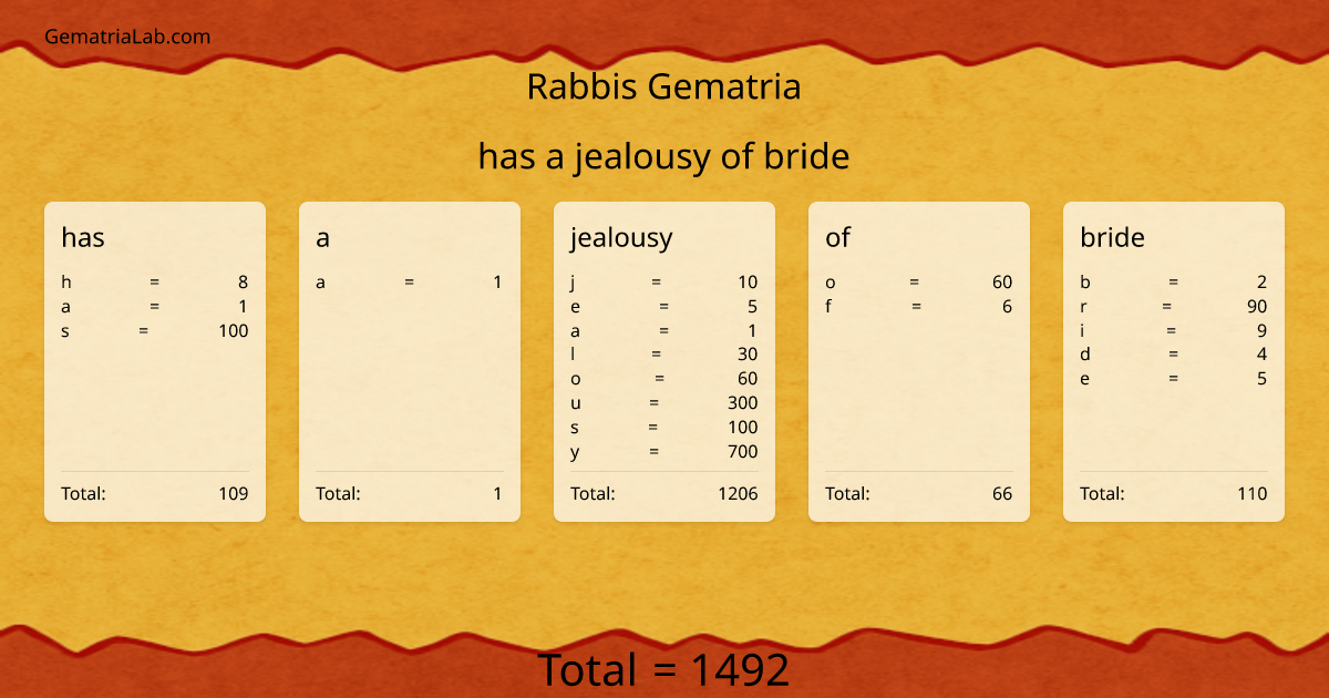 has a jealousy of bride in rabbis Gematria